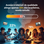 Acesso à internet de qualidade atinge apenas 22% dos brasileiros, revela estudo