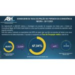 ABIH-SP: Expectativa hoteleira para F1 e feriado da Consciência Negra
