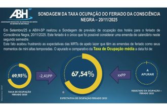 ABIH-SP: Expectativa hoteleira para F1 e feriado da Consciência Negra