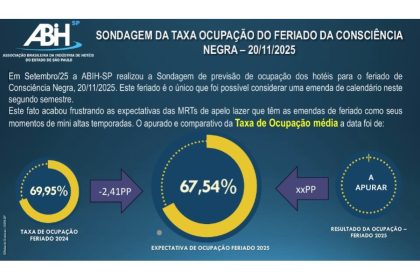 ABIH-SP: Expectativa hoteleira para F1 e feriado da Consciência Negra