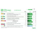 Schneider Electric: sustentabilidade com resultados no 3º trimestre