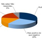 Aprovação de Operação Policial no Rio: 40% Justificam Mortes