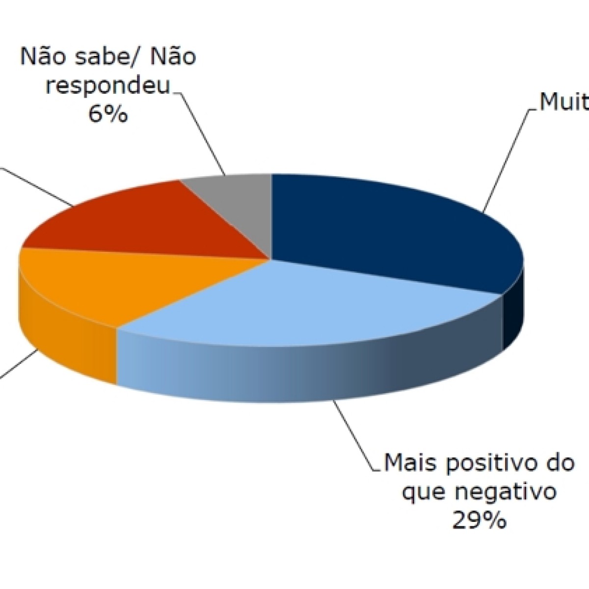 Aprovação de Operação Policial no Rio: 40% Justificam Mortes
