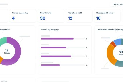 Freshworks lança IA para otimizar experiência do colaborador