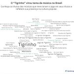 Jogo do Tigrinho: hits brasileiros citam o Fortune Tiger