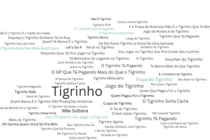 Jogo do Tigrinho: hits brasileiros citam o Fortune Tiger