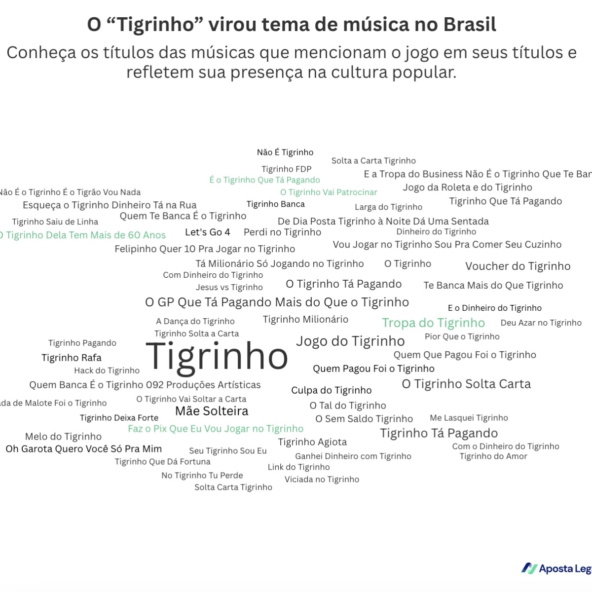 Jogo do Tigrinho: hits brasileiros citam o Fortune Tiger