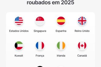 NordVPN: Preço de cartão brasileiro roubado sobe 26% na dark web