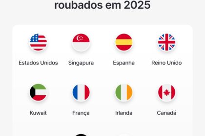 NordVPN: Preço de cartão brasileiro roubado sobe 26% na dark web