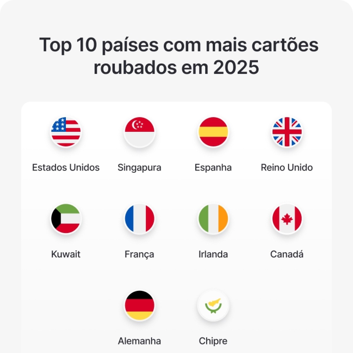 NordVPN: Preço de cartão brasileiro roubado sobe 26% na dark web