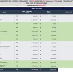 Cenp-Meios: investimento em mídia cresce 9% até setembro de 2025