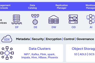 Cloudera unifica acesso a dados com IA e governança