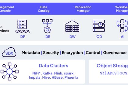 Cloudera unifica acesso a dados com IA e governança