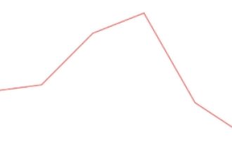 IA e Sustentabilidade: 74% dos executivos confiam no impacto positivo