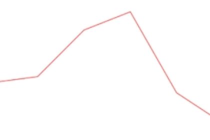 IA e Sustentabilidade: 74% dos executivos confiam no impacto positivo