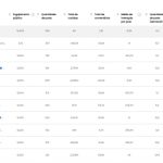 Instagram: relatório revela marcas de destaque na temporada de compras