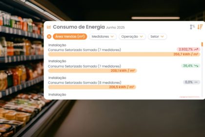 Supermercados economizam energia para 1 milhão de casas, diz estudo