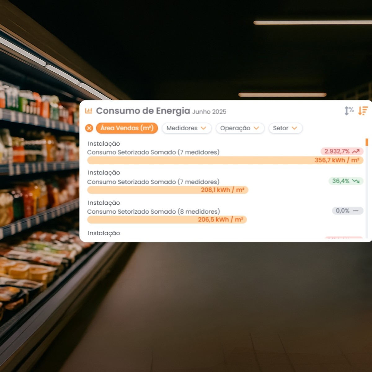 Supermercados economizam energia para 1 milhão de casas, diz estudo