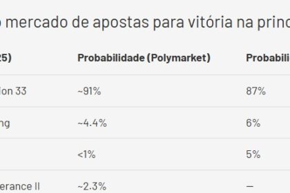 TGA 2025: Clair Obscur lidera apostas como Jogo do Ano, com 91% de chance
