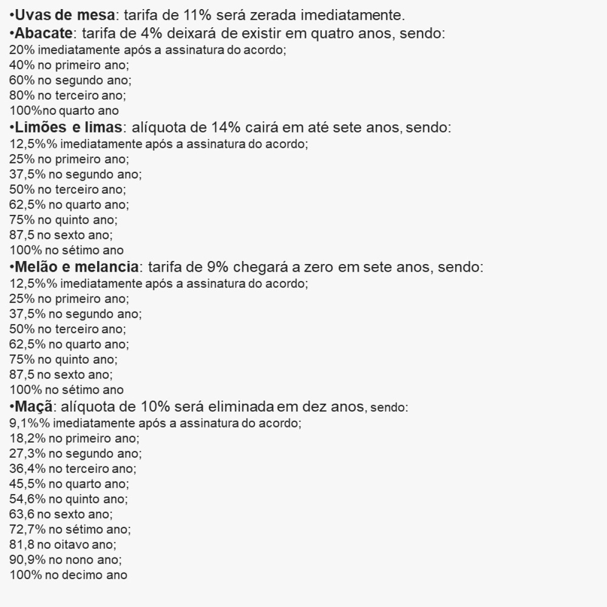 Acordo Mercosul-UE impulsiona fruticultura, diz IFPA