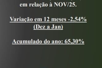Hotelaria em SP: Desempenho de dezembro/25 tem variações conservadoras