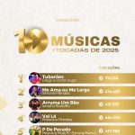 Israel & Rodolffo no Top 3 das rádios com 'Arruma Um Bão'