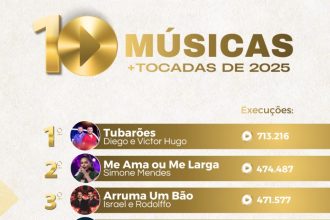 Israel & Rodolffo no Top 3 das rádios com 'Arruma Um Bão'