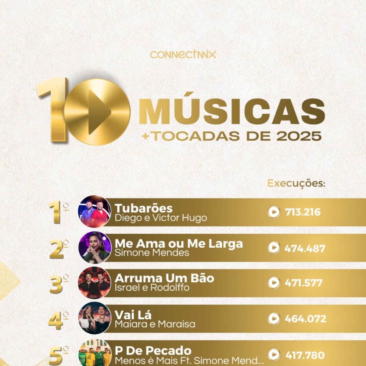 Israel & Rodolffo no Top 3 das rádios com 'Arruma Um Bão'