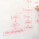 PR impulsiona negócios: 70% veem impacto positivo em 2025