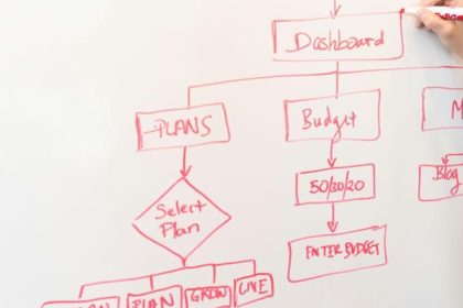 PR impulsiona negócios: 70% veem impacto positivo em 2025