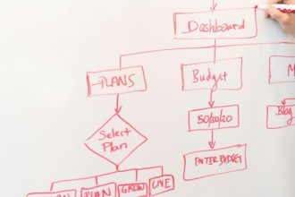 PR impulsiona negócios: 70% veem impacto positivo em 2025